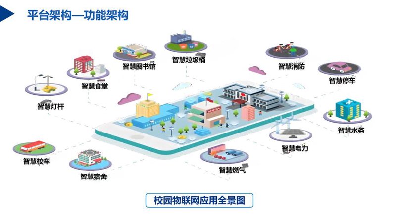 信息化建设