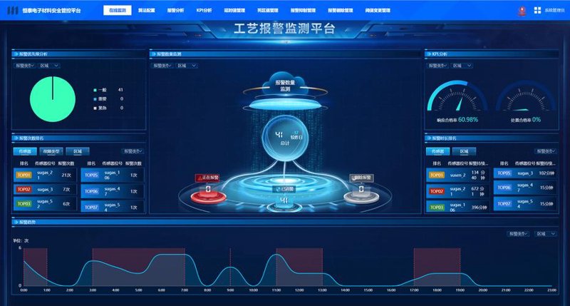 软件系统开发：构建企业未来的关键